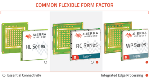 Sierra wireless 4 HLRCWP Arrow Diagram Yellow