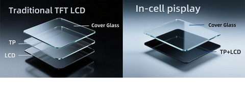 TDO In cell display