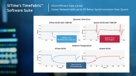Sitime IEEE Timefabric