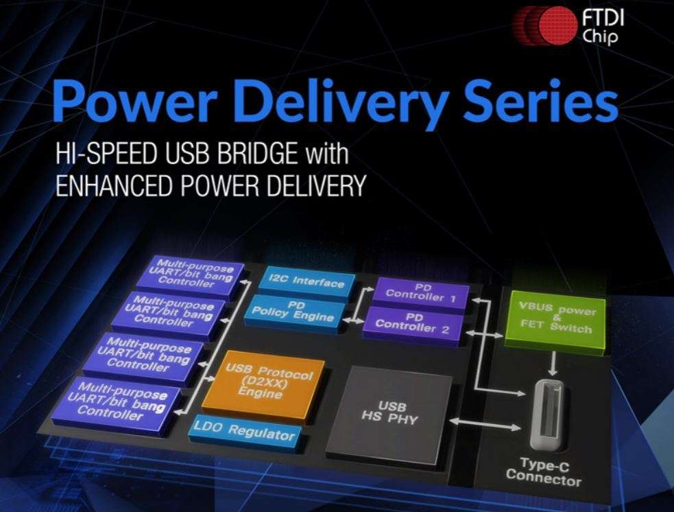 FTDI power delivery series